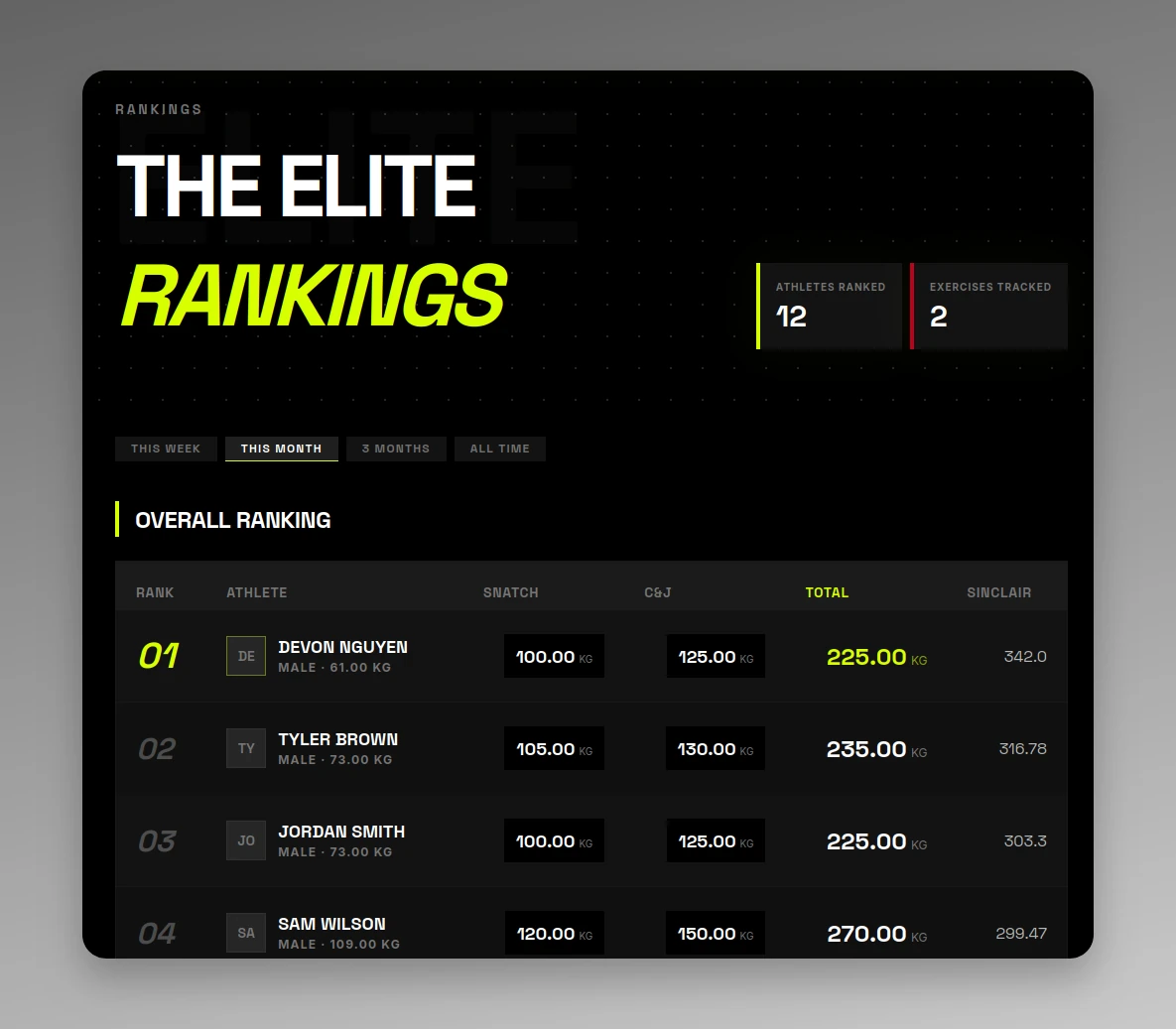 Leaderboard screenshot